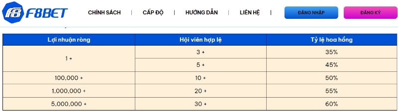 F8BET Khám phá thế giới giải trí mới tại Việt Nam 6 Top 10 Game Bài Đổi Thưởng Uy Tín Nhất 2025 Chế Độ Đại Lý Tốt F8BET